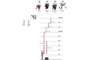 Detector Test Equipment