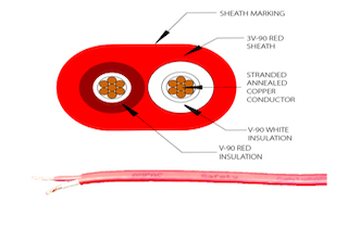 2 Core TPS Cable